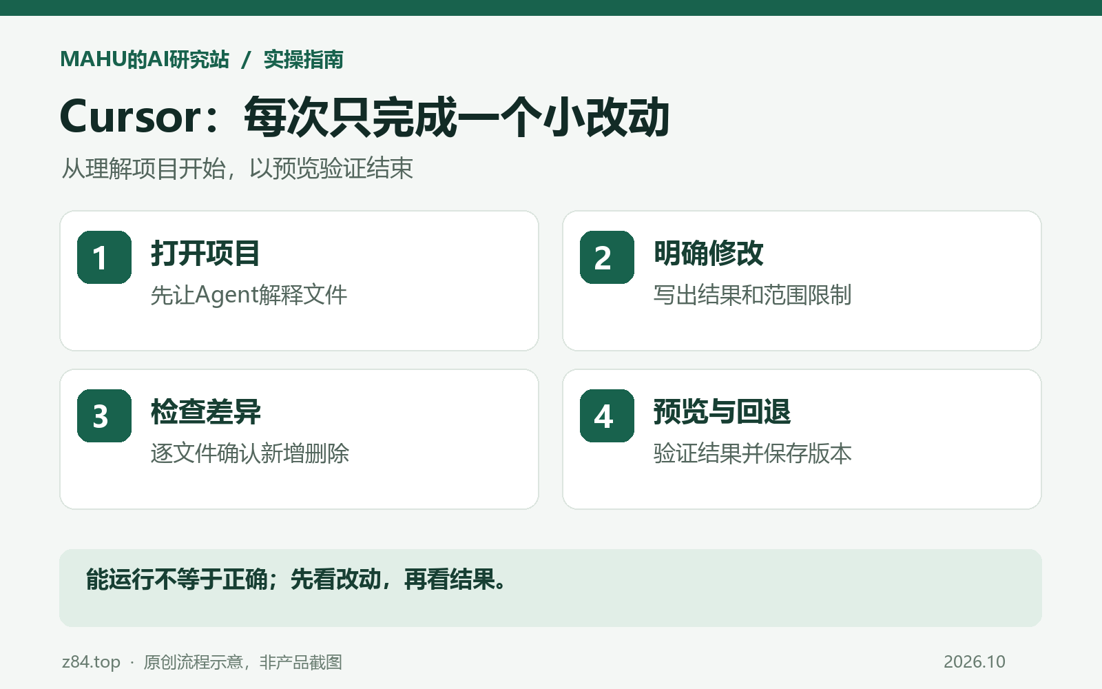 Cursor新手流程:打开项目、明确修改、检查差异、预览与回退