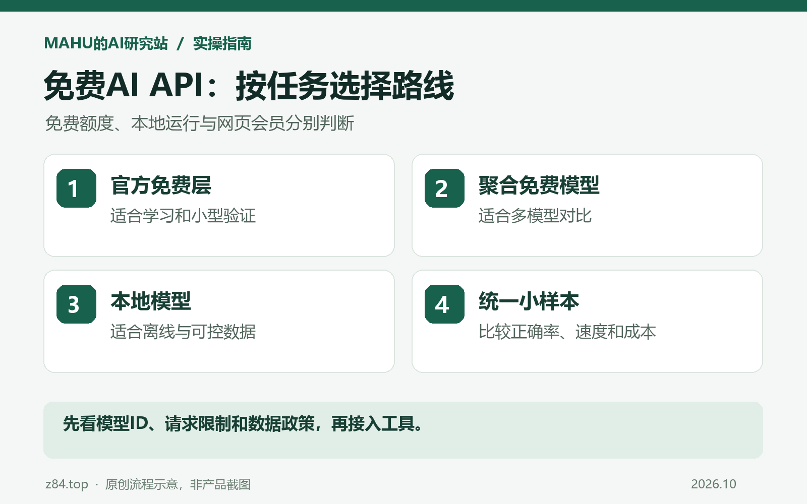 免费AI API选择流程:官方免费层、聚合免费模型、本地模型与统一小样本测试