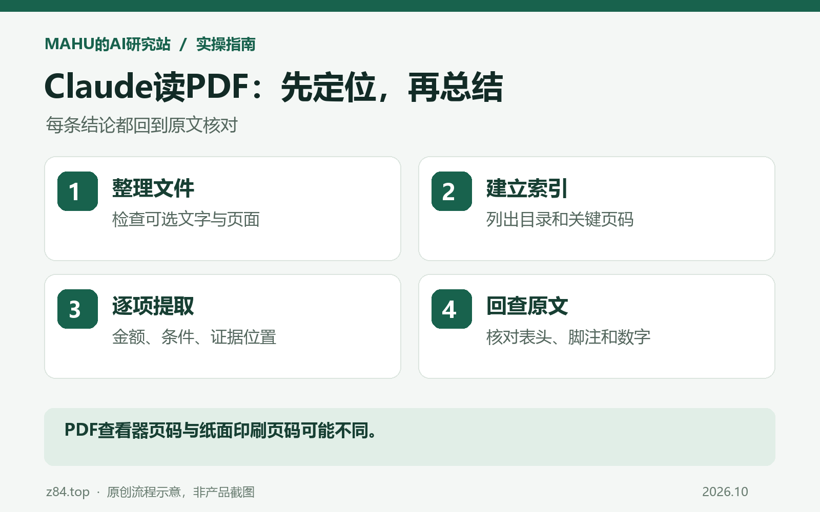 Claude读PDF流程:整理文件、建立索引、逐项提取、回查原文