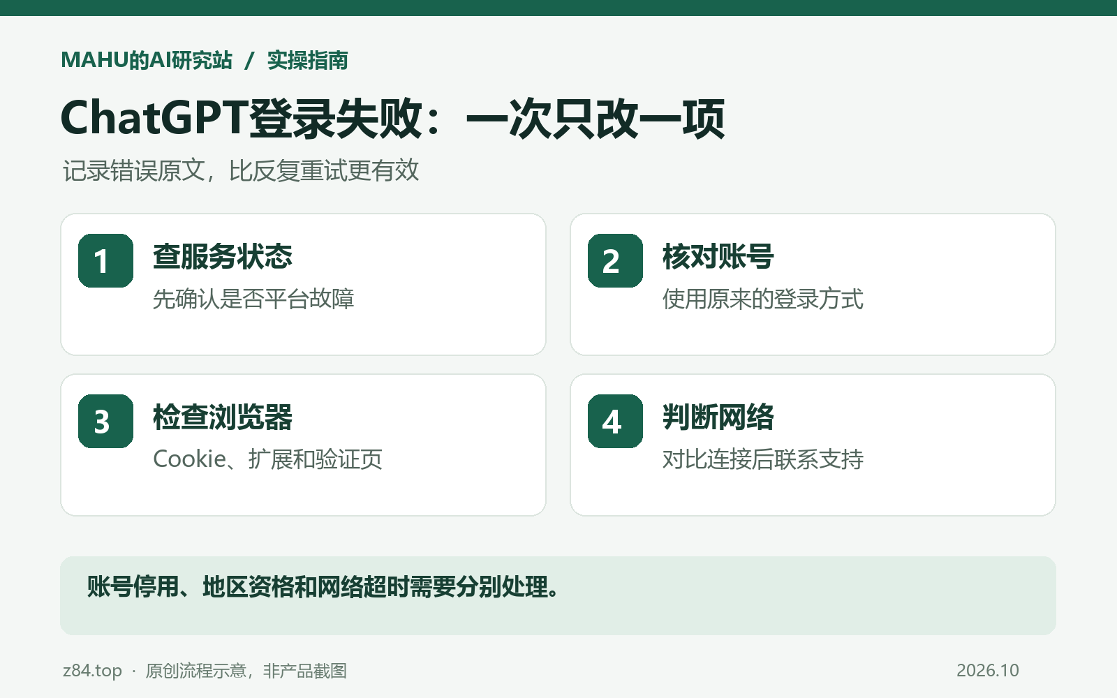 ChatGPT登录失败排查流程:服务状态、账号、浏览器、网络