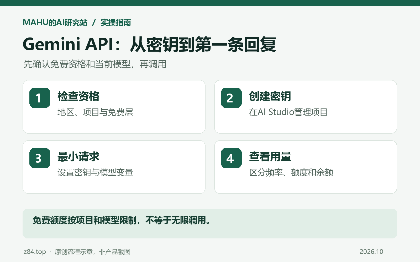 Gemini API申请流程:检查资格、创建密钥、最小请求、查看用量