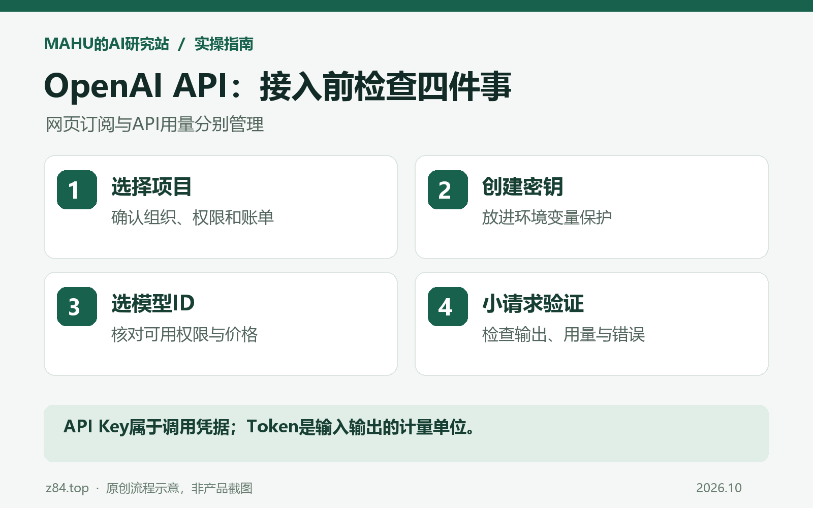 OpenAI API入门检查流程:选择项目、创建密钥、选择模型ID、最小请求