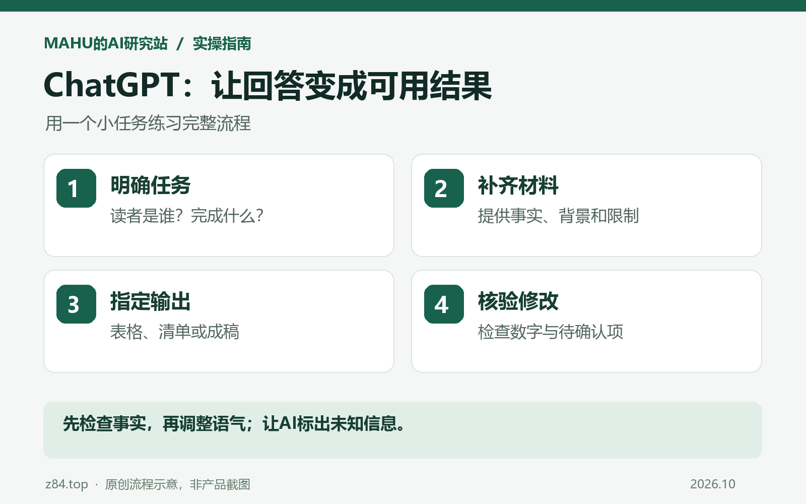 ChatGPT新手操作流程:明确任务、补齐材料、指定输出、核验修改